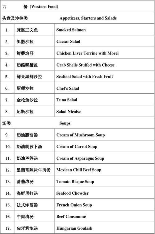 西餐用英文怎么说 丰富多彩的怎么说用英文