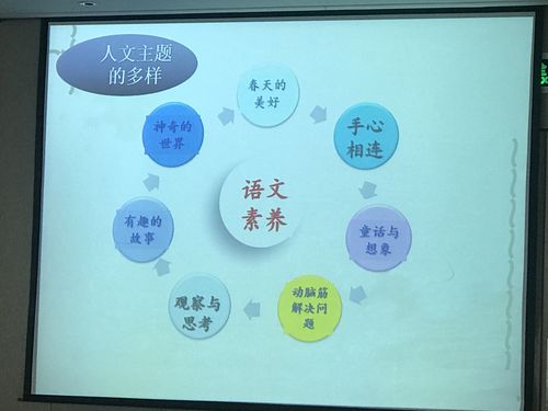 五要素是哪五要素 小学语文五要素