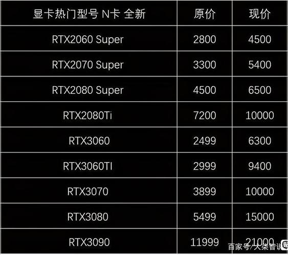 电脑显卡型号及价格3060 电脑显卡型号及价格-第1张图片-知源网