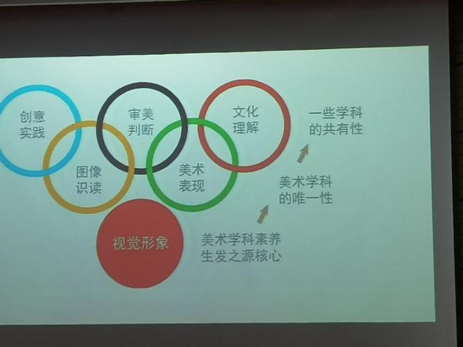 五大核心要素 六大基本要素