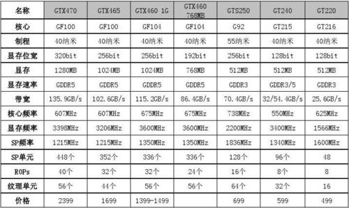 电脑显卡型号及价格查询 电脑显卡型号及价格查询