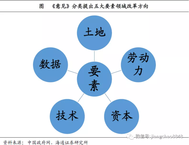 五大生产要素及其作用 领导的五大作用-第1张图片-知源网