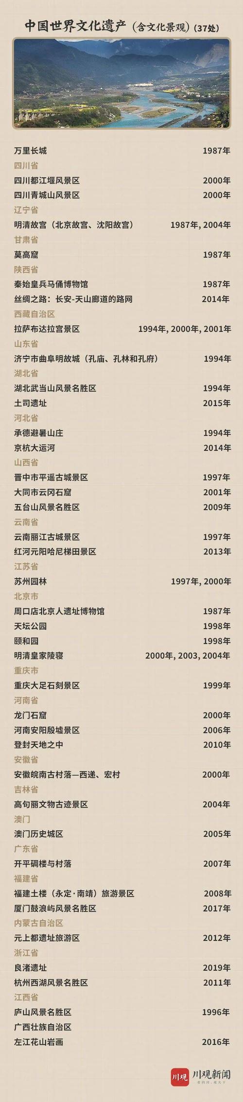 56项世界遗产全名单 中国56个文化遗产