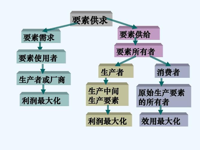 五大要素 新的五大生产要素是什么