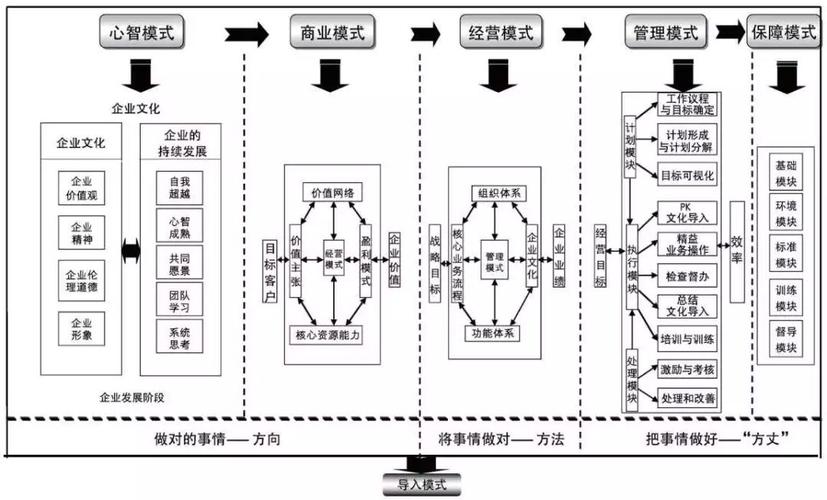 五大要素和五对关系的内容 饭店管理五大要素之间的关系