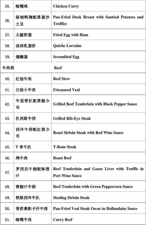 西餐菜品介绍英文 一份完整的西餐菜单