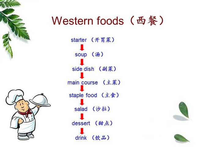 西餐食物英语单词大全 西餐30种主食的英语