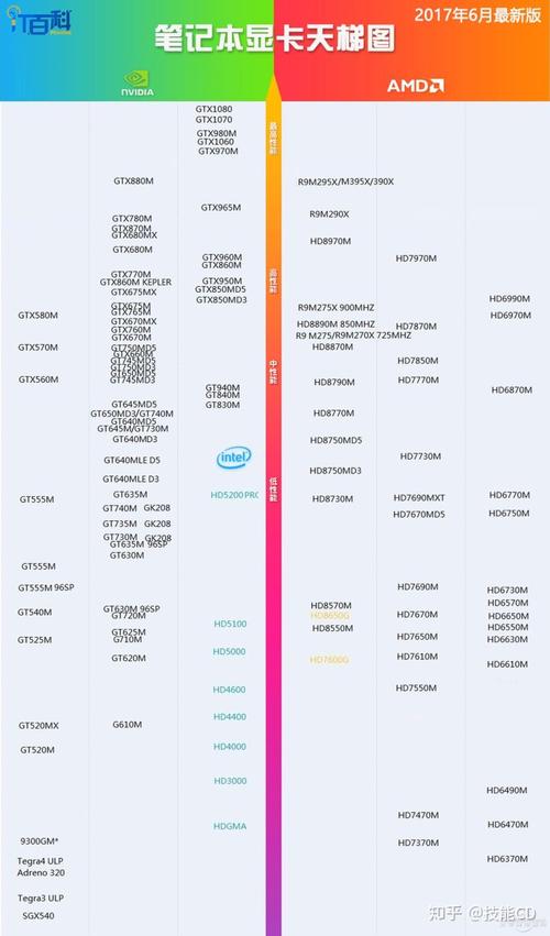 电脑显卡型号及价格Intel620 电脑显卡型号及价格Intel620