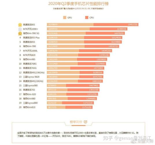 2023手机排行榜前十名性价比最新 2023手机排行榜前十名性价比最新知乎