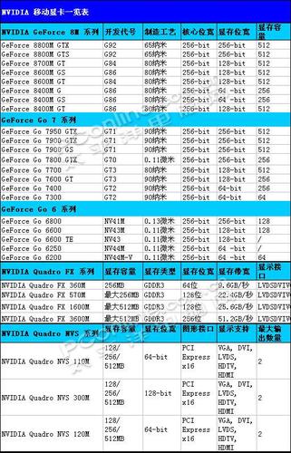 电脑显卡型号及价格查询 电脑显卡种类和参数-第1张图片-知源网