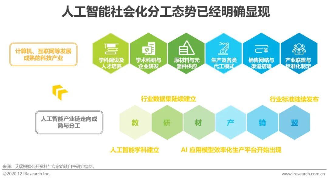 人工智能是什么行业制造的 人工智能是什么产业