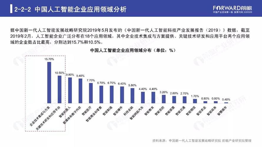 人工智能是什么行业板块 人工智能属于什么行业类别