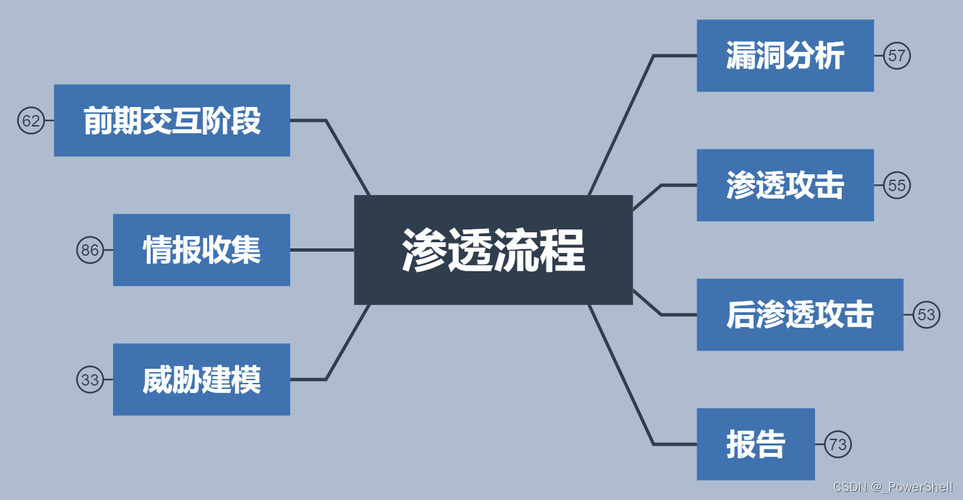 渗透怎么入门 渗透实战教程