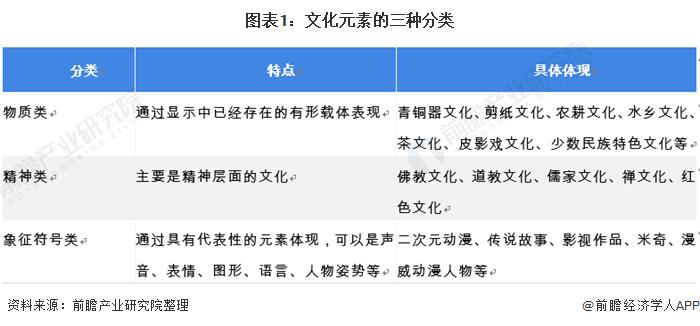 中国三种文化 是指什么 中国文化的三种类型