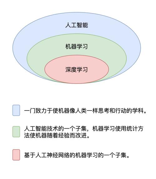 师范类的人工智能是什么意思 人工智能师生关系