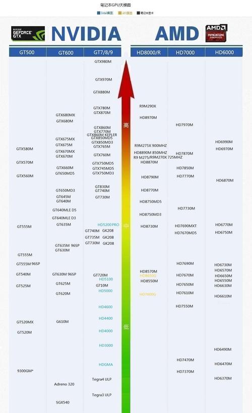 显卡什么型号好 显卡什么型号比较好