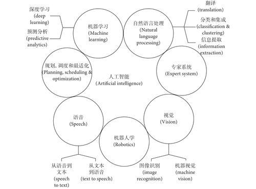 人工智能是什么学科门类 人工智能是哪一门学科