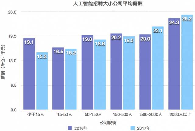 人工智能是什么行业代码 人工智能行业属于()行业