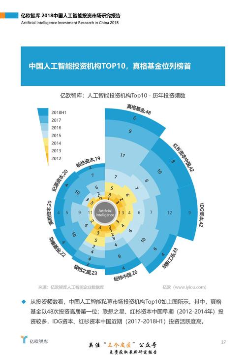 人工智能是什么大类 人工智能算什么大类