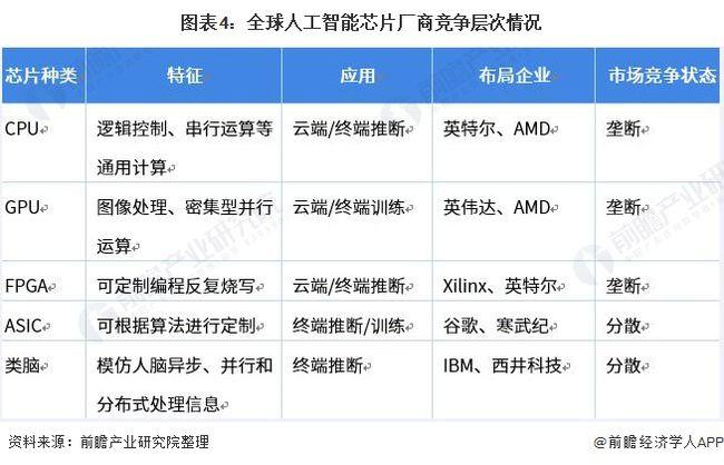 ai人工智能是什么行业 人工智能工程师月薪多少