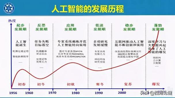 冰箱上的人工智能是什么意思 冰箱人工智慧模式省电吗