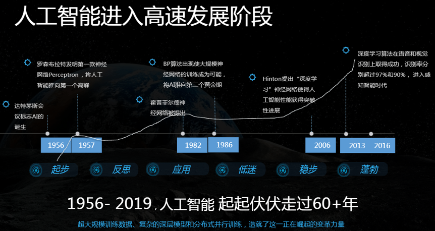 ai人工智能是什么意思 ai人工智能百度百科