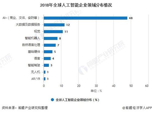 人工智能是什么行业代码 什么叫人工智能行业-第1张图片-知源网