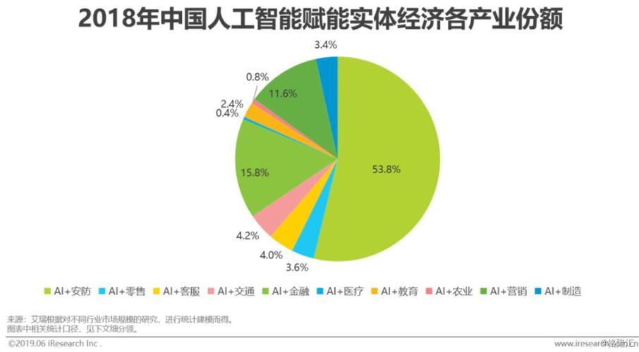 人工智能是什么行业板块 人工智能是什么行业板块类型