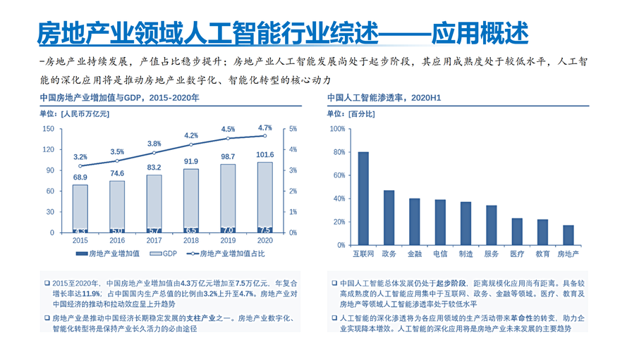 人工智能是什么行业类型 人工智能是什么职业？