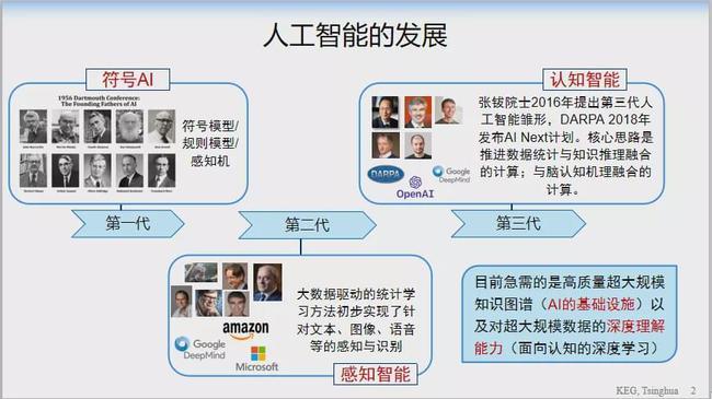 人工智能啥时候提出的 人工智能哪一年提出来的