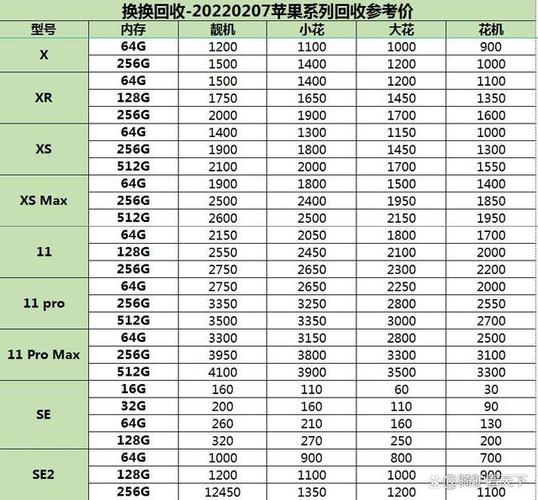 2023年最建议买的二手手机 2023年最建议买的二手手机-第2张图片-知源网