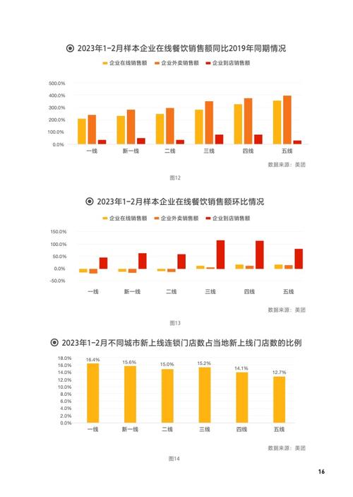 加盟项目2023推荐 2023年最火的加盟店-第1张图片-知源网