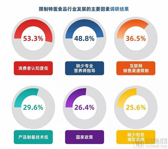 最有前景十大食品行业 食品研究生年薪五十万