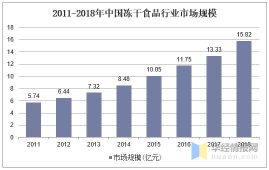 世界四大食品之首 最有前景十大食品行业