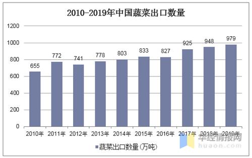 我国蔬菜出口最多的省份 农产品出口省份排行-第1张图片-知源网