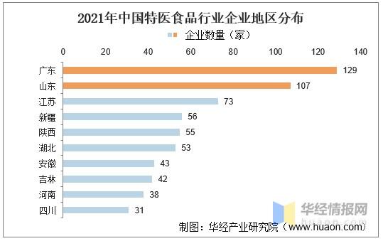 最有前景十大食品行业 食品专业哪个学校最好