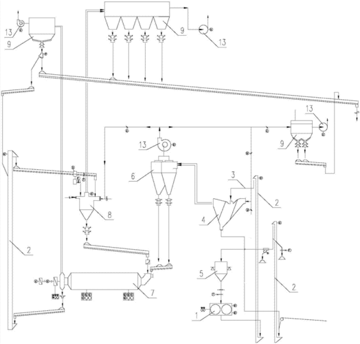 打粉工艺流程 水泥粉磨系统工艺流程