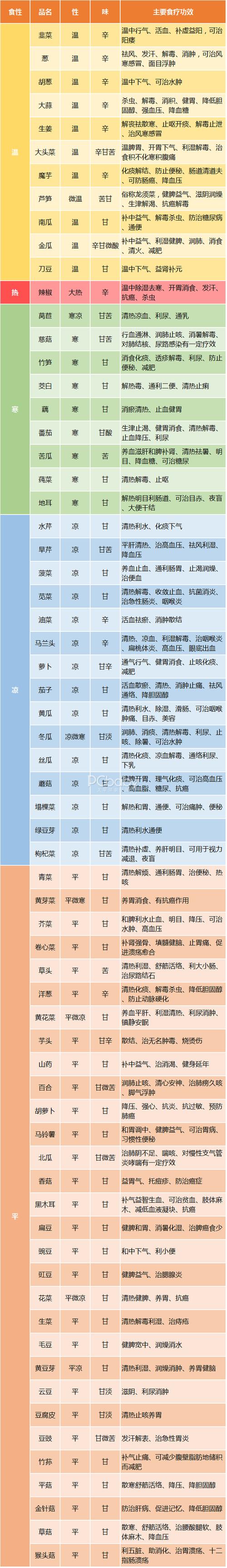 江苏特色蔬菜有哪些 苏州时令蔬菜一览表