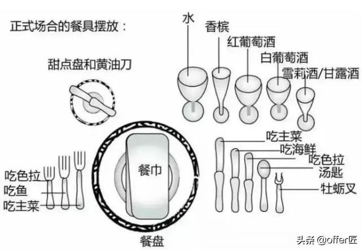 最早的西餐起源于哪里 西餐起源于____________