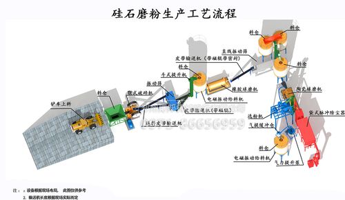 打粉工艺流程 水泥粉磨工艺流程-第1张图片-知源网