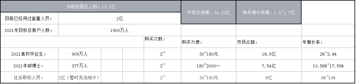 最新灰色偏门暴利项目 全国最火的加盟项目-第1张图片-知源网