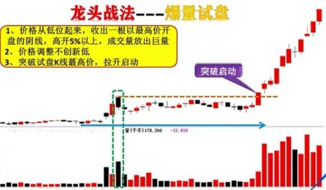 龙头战法精华最全整理-二板定龙头买入法图解