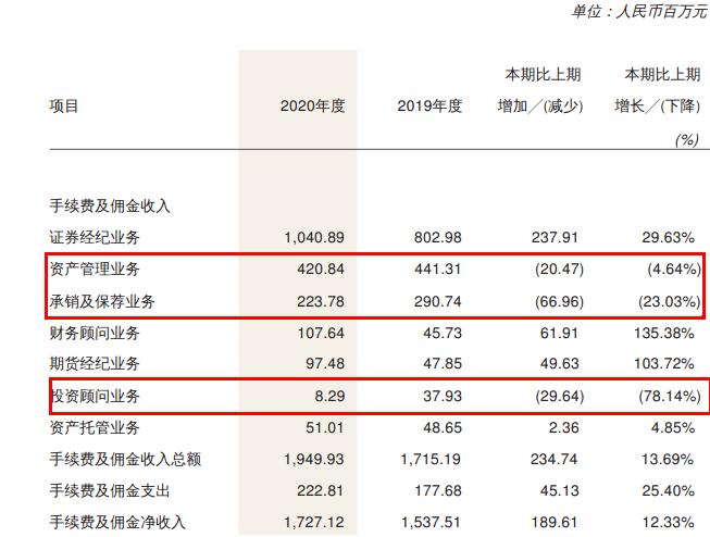 证券公司是什么编制、证券公司一般员工收入