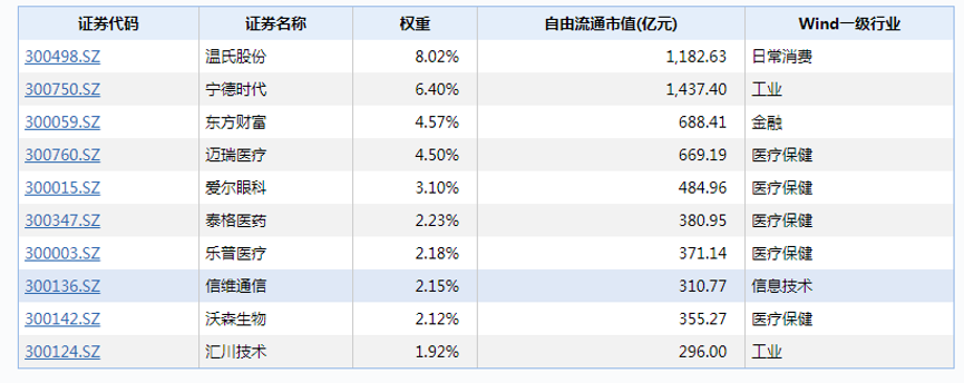 权重股排名50_权重股一览表