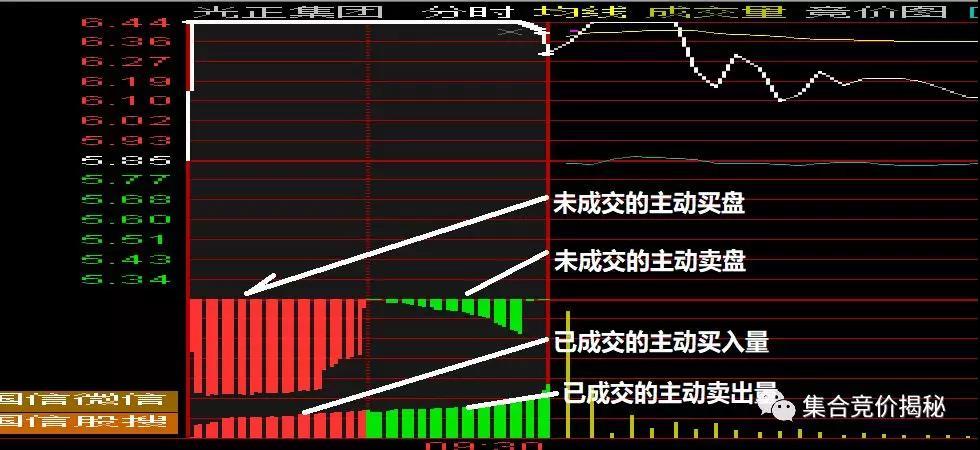 集合竞价基础知识—集合竞价的基本规则是什么