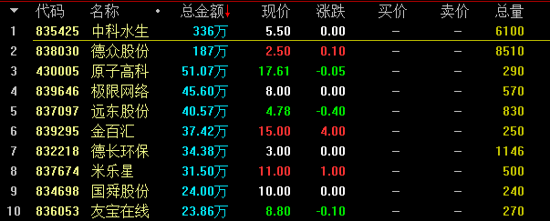 603上市第一天涨幅、603股票涨幅