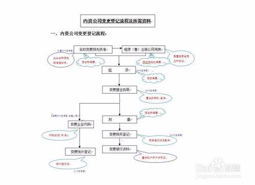 股东撤资流程_股东撤资流程是什么-第1张图片-知源网