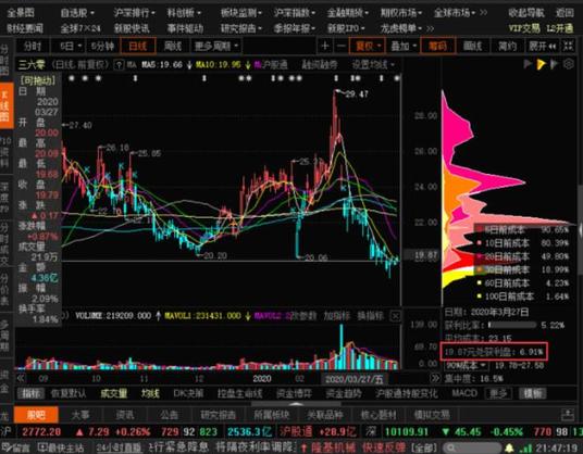 非公开增发后股价走势-非公开增发的价格