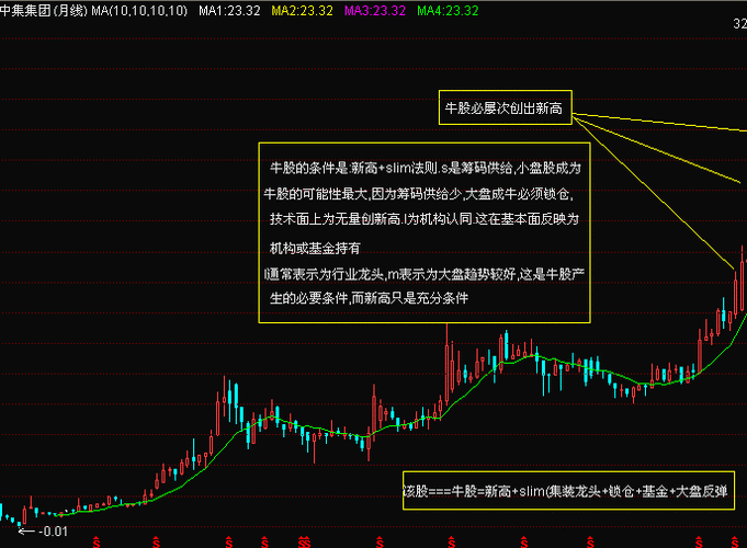 选股技术—选股技术分析视频讲解