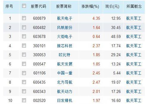 龙头股票的介绍、龙头股列表